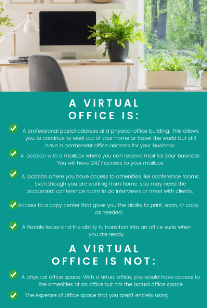 What Are The Best Budget Flexible Virtual Office Options
 thumbnail